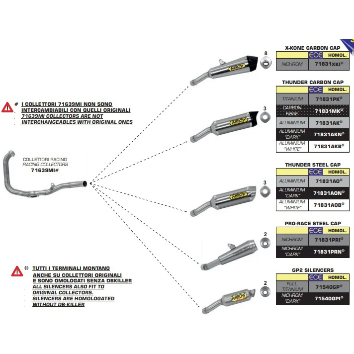 Arrow 71831MK Thunder Exhaust, Carbon Fiber Yamaha YZF-R3 '15- / MT-03 '16- - Image 2