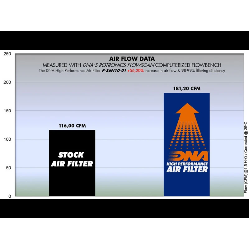 DNA P-S6N10-01 Air Filter For Suzuki SV650 (2015-) - Image 2