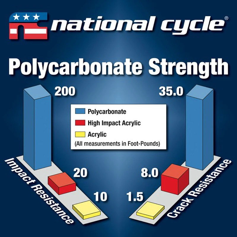 National Cycle N20315 VStream Touring Windshield For Yamaha FZ-07 (2014-current) - Image 4